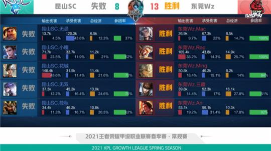 为运动员制 为运动员制